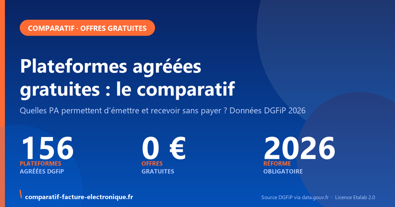 Facturation électronique gratuite : quelles plateformes agréées sans frais ? (2026)