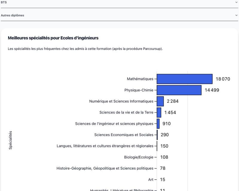 Lucyol - Choisir ses enseignements de spécialité pour Parcoursup