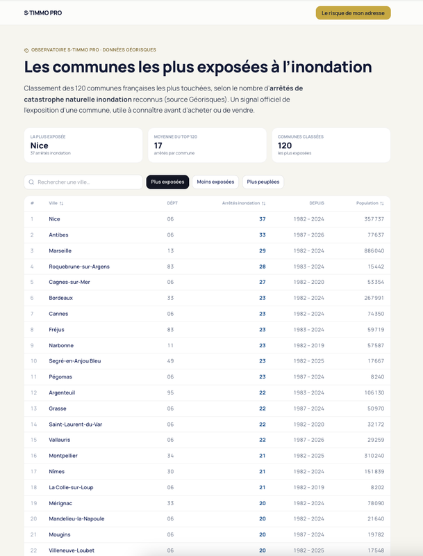Communes les plus exposées à l'inondation (Géorisques)