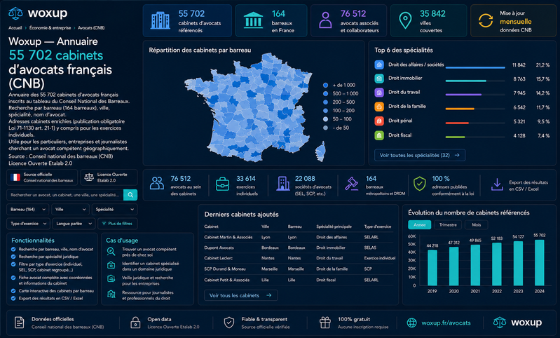 Woxup — Annuaire 55 702 cabinets d'avocats français (CNB)