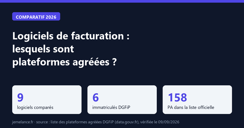 Comparatif des logiciels de facturation : lesquels sont plateformes agréées DGFiP (2026)