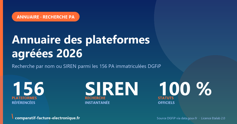 Annuaire des plateformes agréées : recherche par nom et SIREN (DGFiP 2026)