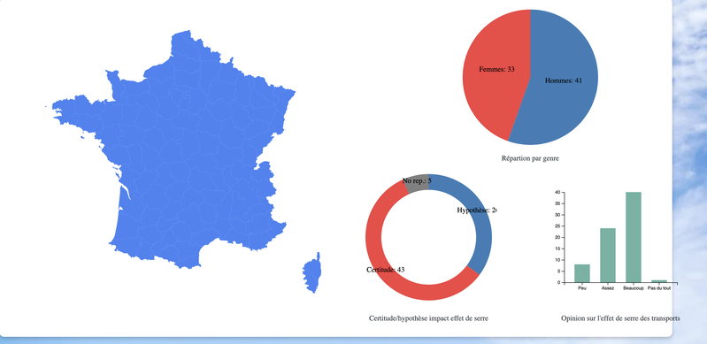 Opinion sur l'effet de serre des transports