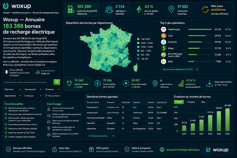 Woxup — Annuaire 183 388 bornes de recharge électrique