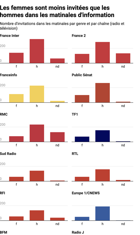 Exclues, coupées et mansplainées : les femmes sont encore sous-représentées dans les médias