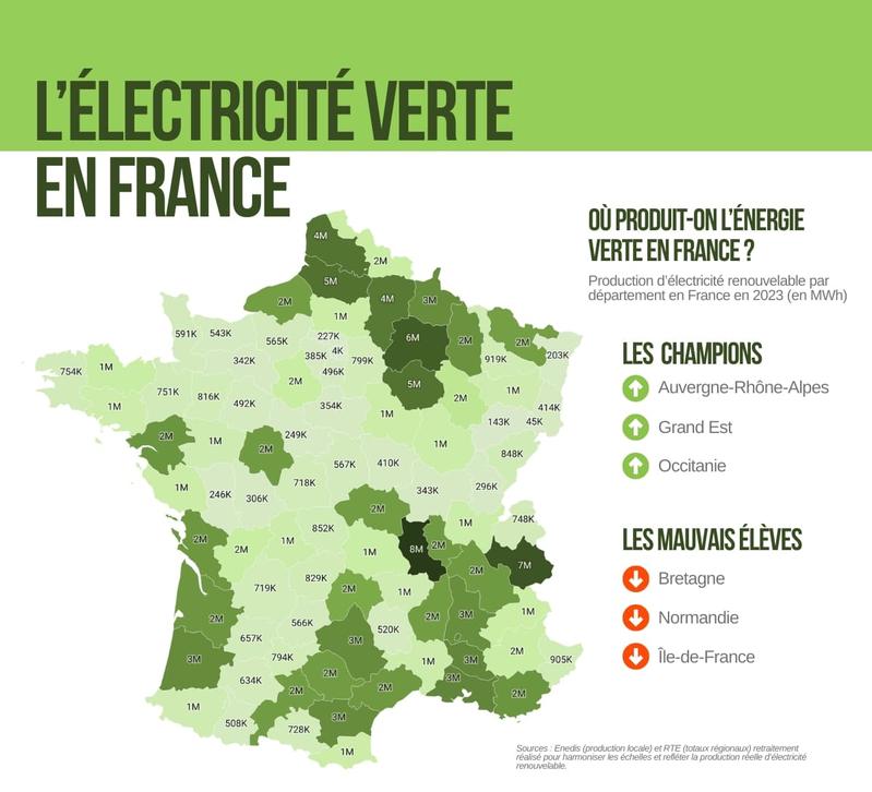 La production d'électricité verte en France