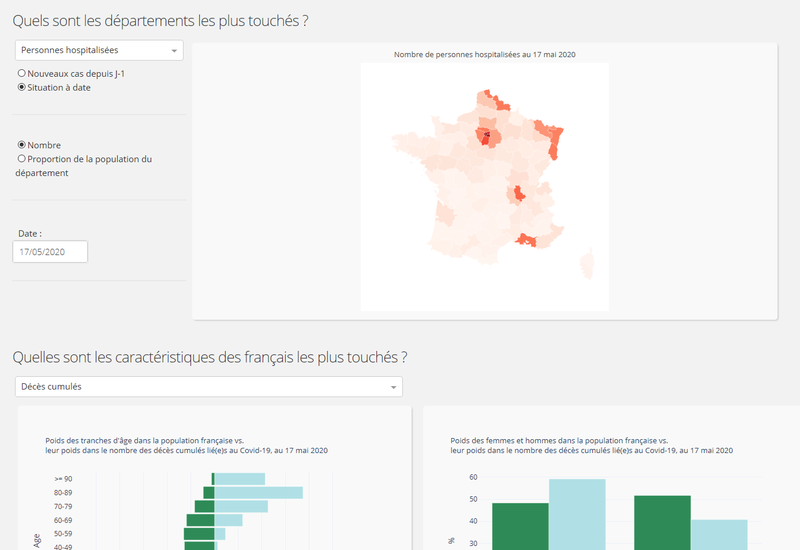 Tableau de bord interactif covid-19