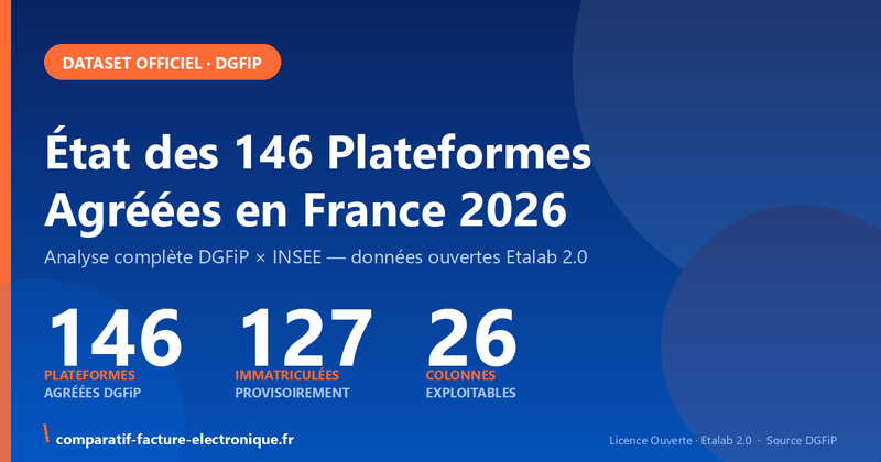 État officiel des 146 Plateformes Agréées : analyse complète DGFiP 2026