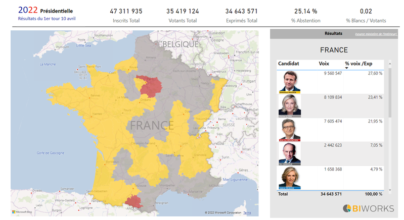 Résultats du 1er tour de l'élection présidentielle 2022