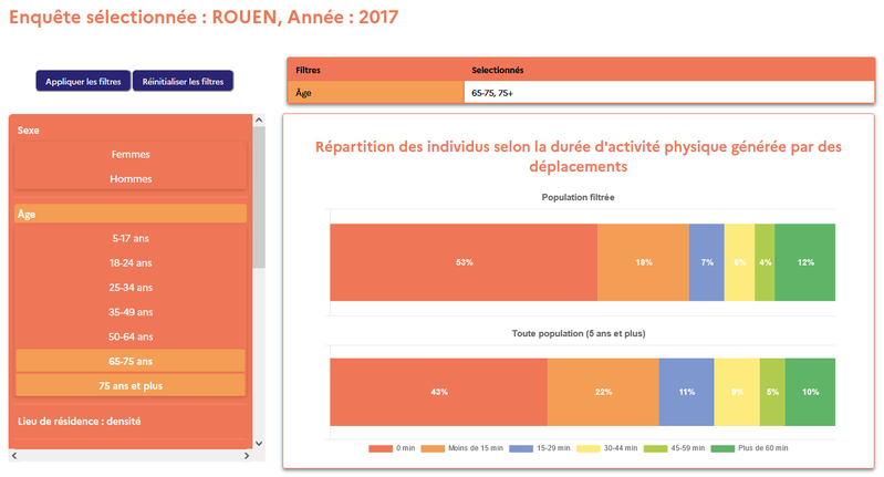 Tableau de bord mobilité et santé