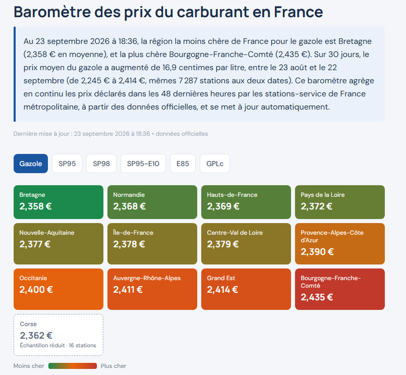 Baromètre des prix des carburants par région et département