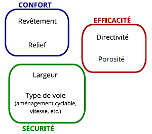 Etude sur le potentiel des véloroutes et des voies vertes (3V) comme support de la mobilité quotidienne