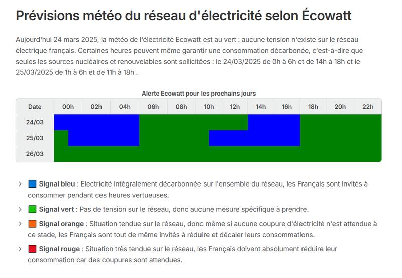 Signal Ecowatt en temps réel