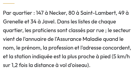 Médecins généralistes du 15e arrondissement de Paris, par quartier et par rue
