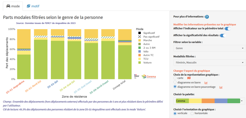 OpenEMC² beta - résultats détaillés des EMC²